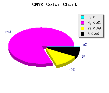 CMYK background color #EF5BD9 code
