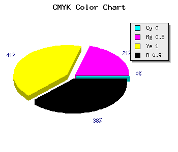 CMYK background color #180C00 code