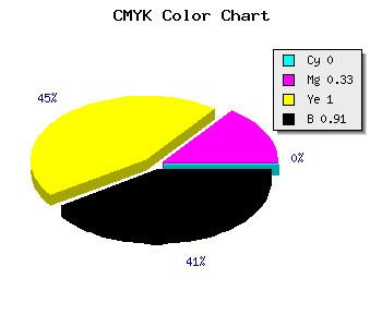 CMYK background color #181000 code