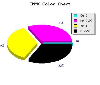 CMYK background color #180200 code