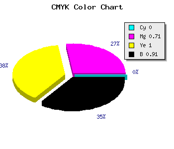 CMYK background color #180700 code