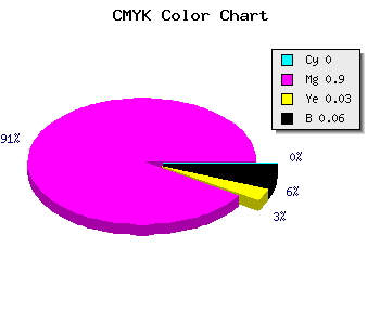 CMYK background color #F018E8 code