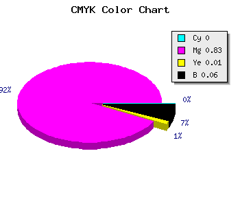 CMYK background color #F028ED code