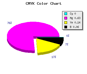 CMYK background color #F05ACE code