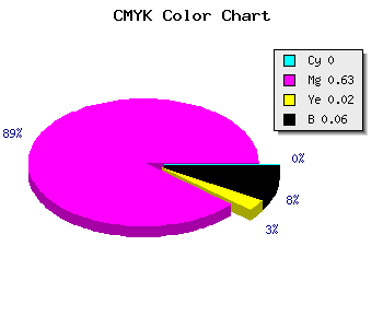 CMYK background color #F05AEB code