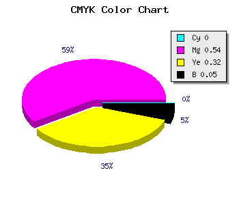 CMYK background color #F16FA3 code