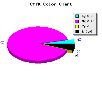 CMYK background color #F187F7 code