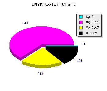 CMYK background color #F1BFE0 code