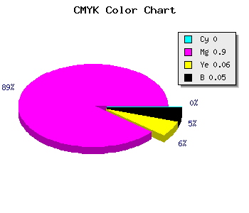 CMYK background color #F118E3 code