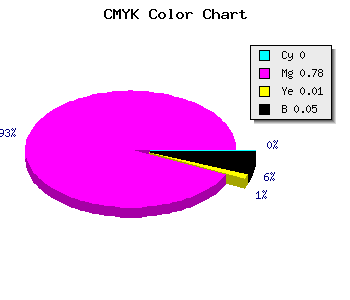 CMYK background color #F136EF code