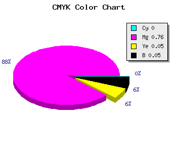 CMYK background color #F13BE6 code