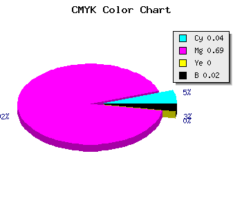 CMYK background color #F14FFB code