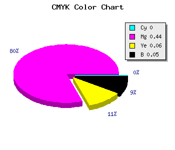 CMYK background color #F288E4 code