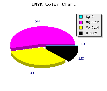 CMYK background color #F2BDD1 code