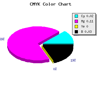 CMYK background color #F2DCF8 code