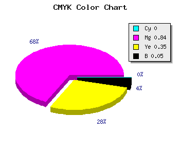 CMYK background color #F2269E code