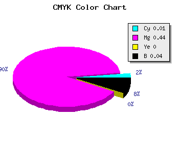 CMYK background color #F389F5 code