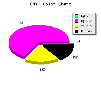 CMYK background color #F3BDE5 code