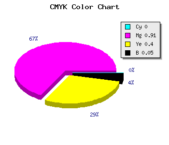 CMYK background color #F31592 code