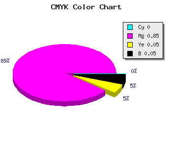 CMYK background color #F325E7 code