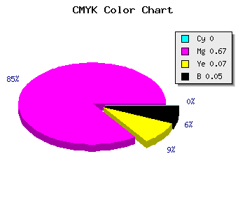 CMYK background color #F34FE2 code