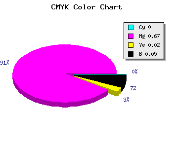 CMYK background color #F34FEE code