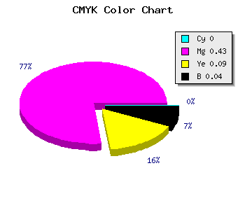 CMYK background color #F48ADD code
