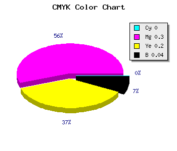 CMYK background color #F4AAC3 code