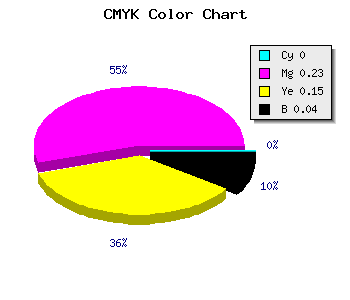 CMYK background color #F4BCCF code