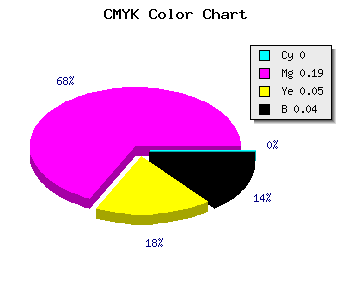CMYK background color #F4C6E8 code