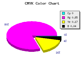 CMYK background color #F424CA code