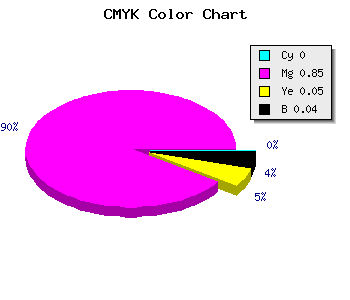 CMYK background color #F424E8 code