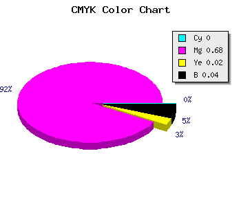 CMYK background color #F44FEE code