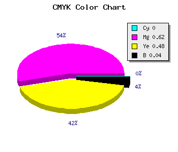 CMYK background color #F45C80 code