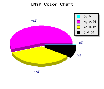 CMYK background color #F5BBD1 code