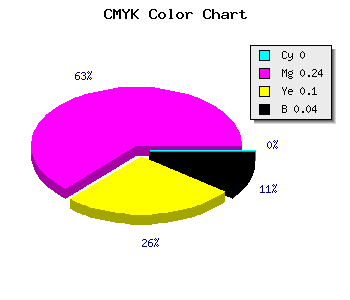 CMYK background color #F5BBDD code