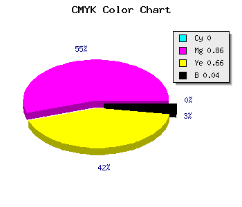 CMYK background color #F52354 code