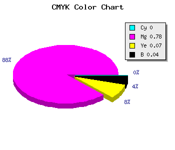 CMYK background color #F537E5 code