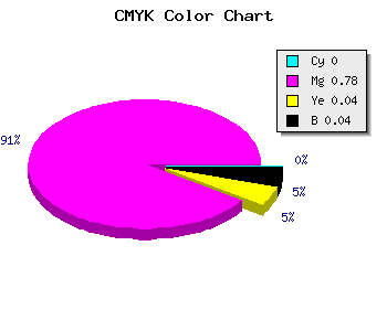 CMYK background color #F537EA code