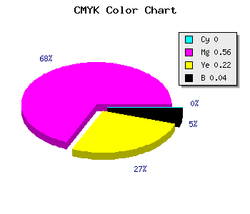 CMYK background color #F66CBF code