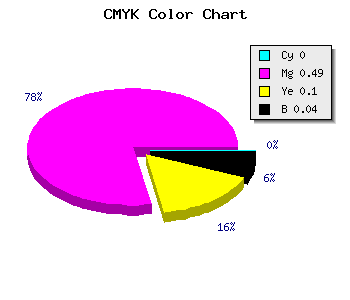 CMYK background color #F67EDE code