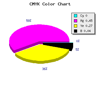 CMYK background color #F688B4 code