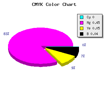 CMYK background color #F688EA code