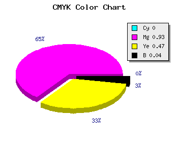 CMYK background color #F61283 code