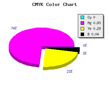 CMYK background color #F612AE code