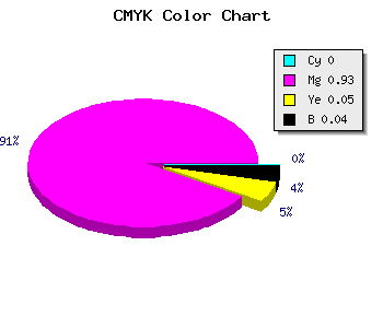 CMYK background color #F612E9 code
