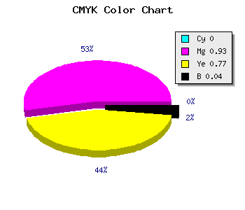 CMYK background color #F61238 code