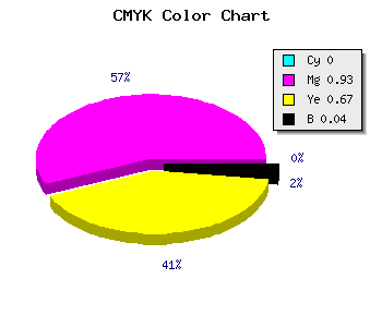 CMYK background color #F61252 code