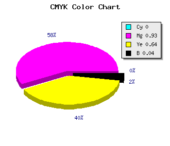 CMYK background color #F61258 code