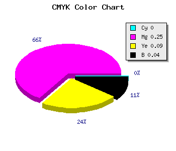 CMYK background color #F6B8E0 code